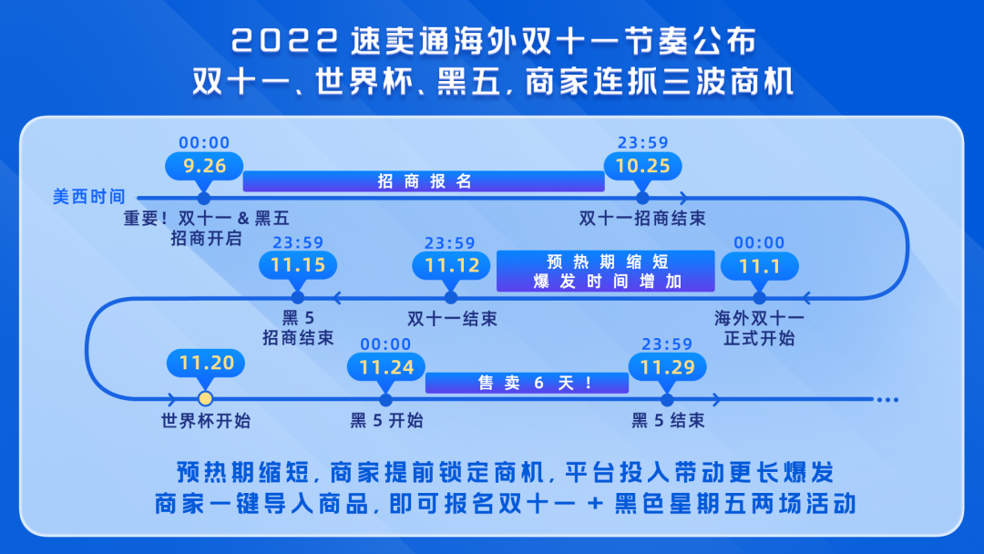 重磅!2022速卖通海外双11玩法攻略大公开