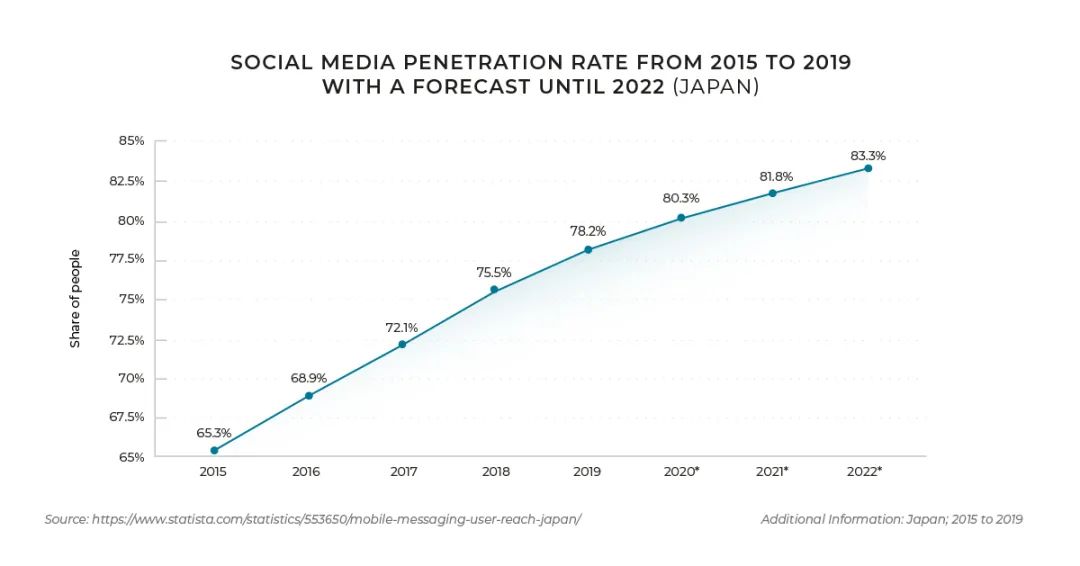 七维度解析日本电商前景：2025年交易规模将达1430亿美元