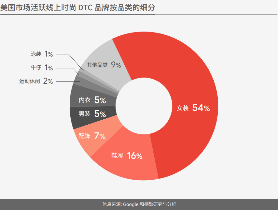 细刻砍站群，能否抓住独立站转型的窗口？