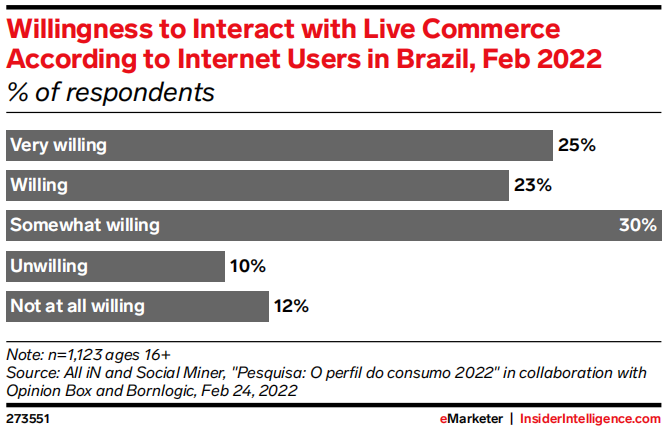 2022年拉美零售媒体广告报告