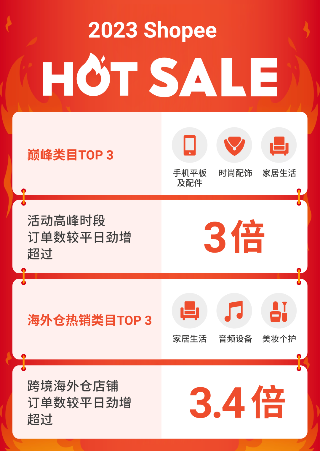 掘金墨西哥正当时, 仓发免租期高达60天, 最高2000广告金激励!