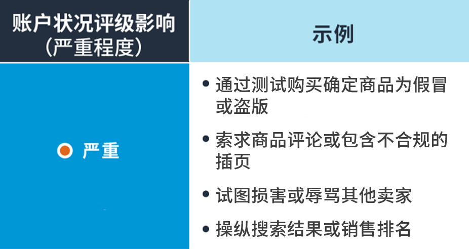 严重违规可能导致分数归零！亚马逊不能碰的账户健康红线