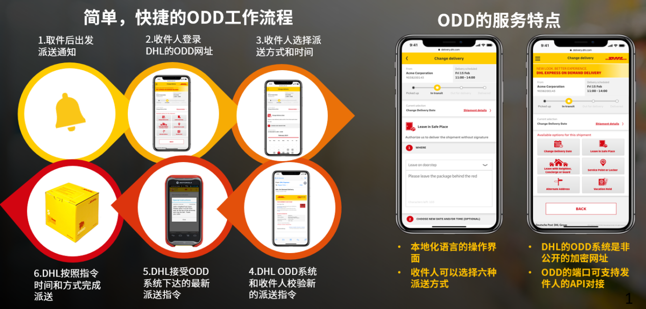 独立站若想腾飞,如何扫清物流方面的层层障碍