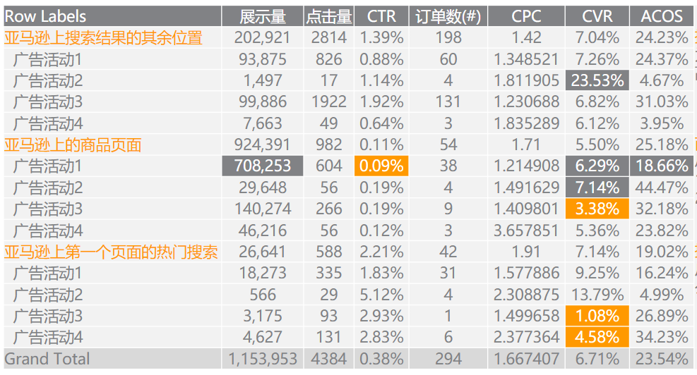 运营增长季•每日tips：如何利用多个广告位抓住高流量