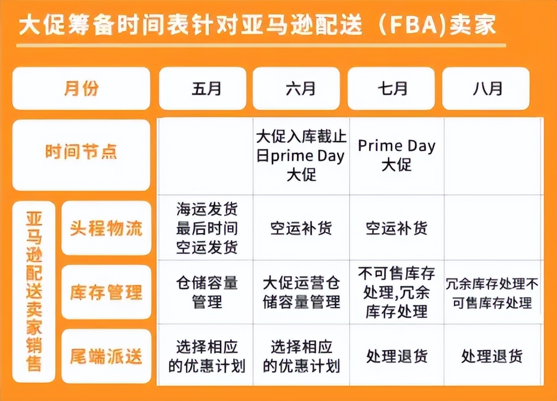 运价脱缰，查验飙升，Prime day备战攻略请收好！