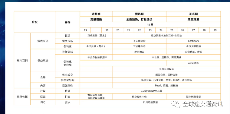 双11过后“速卖通黑五活动”即将开始!2021年黑五大促平台营销玩法解读