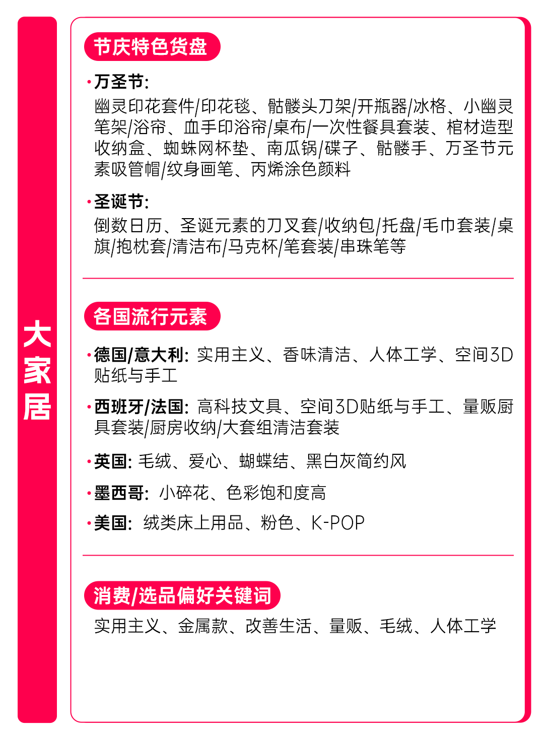 新市场全新商机!TikTok Shop全托管综合行业黑五备战选品指南