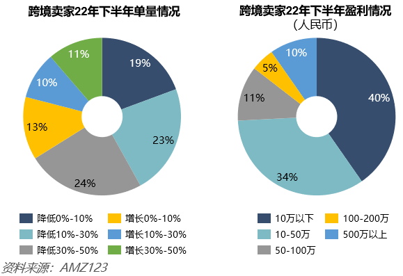 递四方关于小包专线2023市场展望