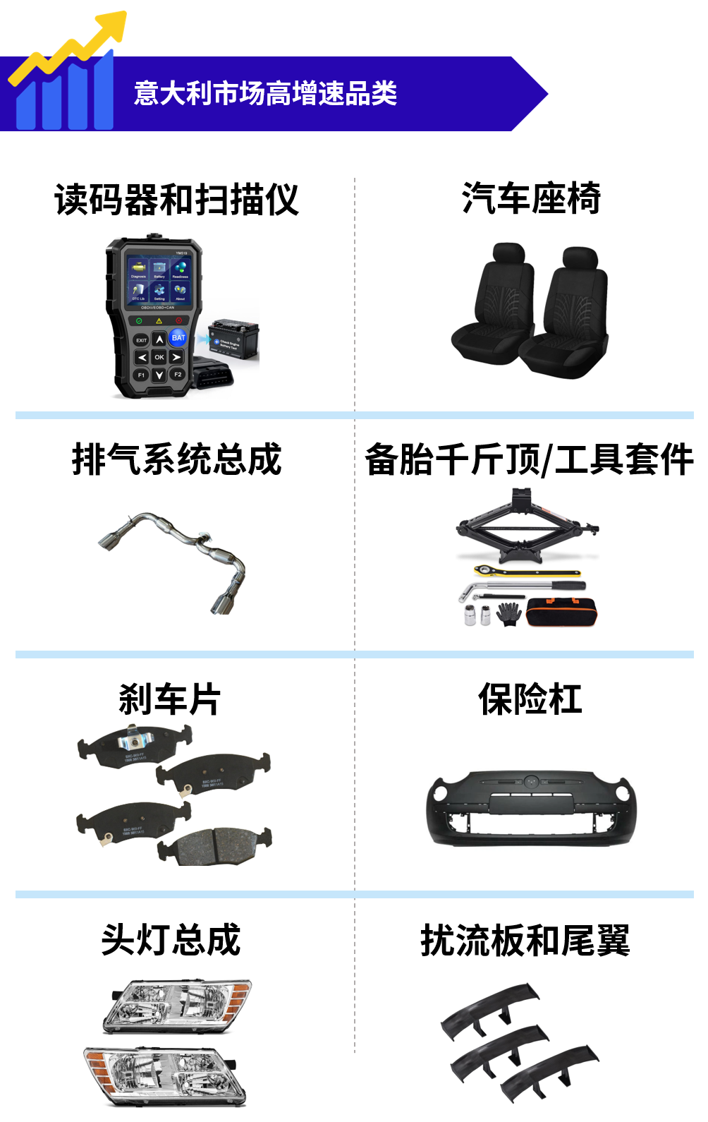 这两个国家线上汽摩配市场暴涨,机会来了!