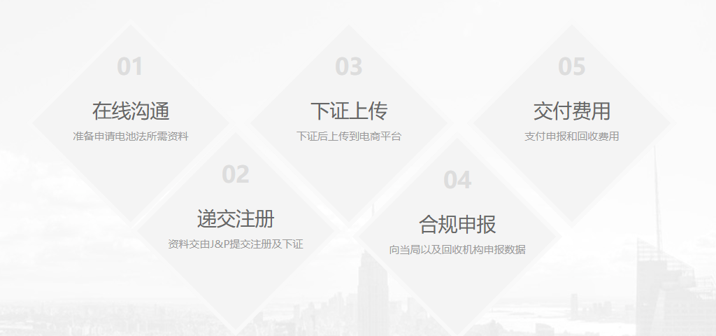 6月5号即将停售！ 抓紧上传电池注册编号