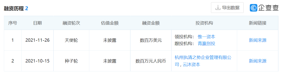 一年内用Tik Tok引流并拿下百万美金融资，他找到了家居品牌的新机会
