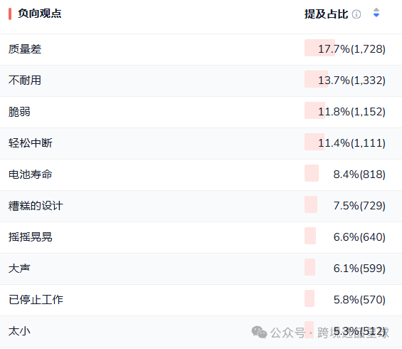 亚马逊选品热门产品第52期2024年互动猫玩具市场分析：智能化、多功能化