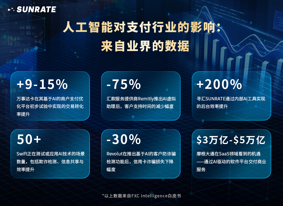 FXC Intelligence联合寻汇SUNRATE，重磅发布全球B2B支付白皮书