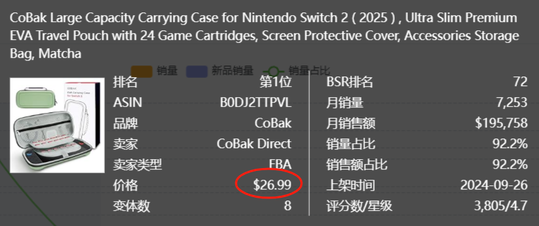 亚马逊选品热门产品解读第67期，近期月销千单的Switch周边产品收纳包市场数据分析报告