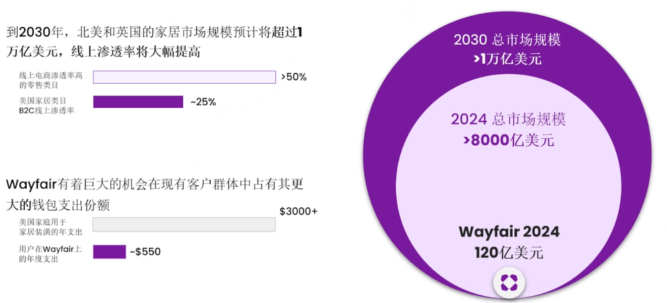 深度解读:2026 Wayfair平台全面解析与合作指南
