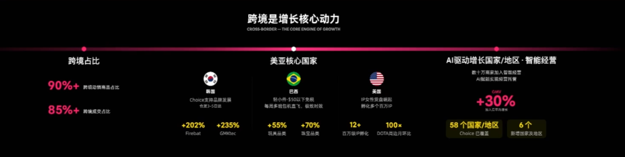 30%增速背后,是速卖通海外打法变了