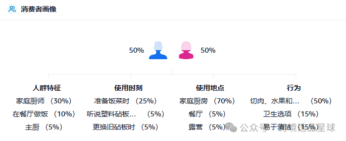亚马逊选品热门产品解读第42期，产品材质不同价格差别大的砧板数据分析