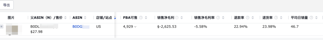 退货率飙到 24%!月亏几千美金该怎么办!
