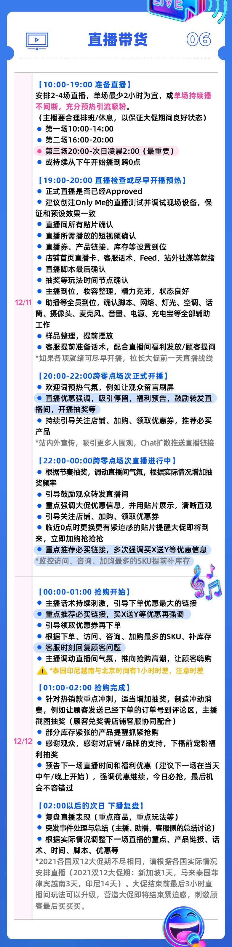 大促运营完美避坑指南！快收下这份12.12自检清单