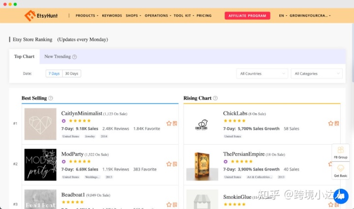 EtsyHunt值得吗？EtsyHunt全方面评测
