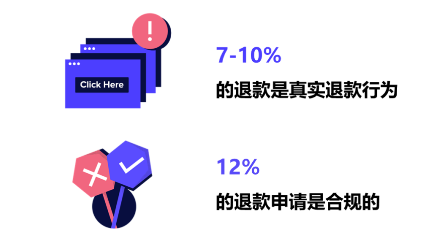 案例分享：无惧政策滥用困扰，美国大型零售商利用Riskified巧妙应对交易欺诈