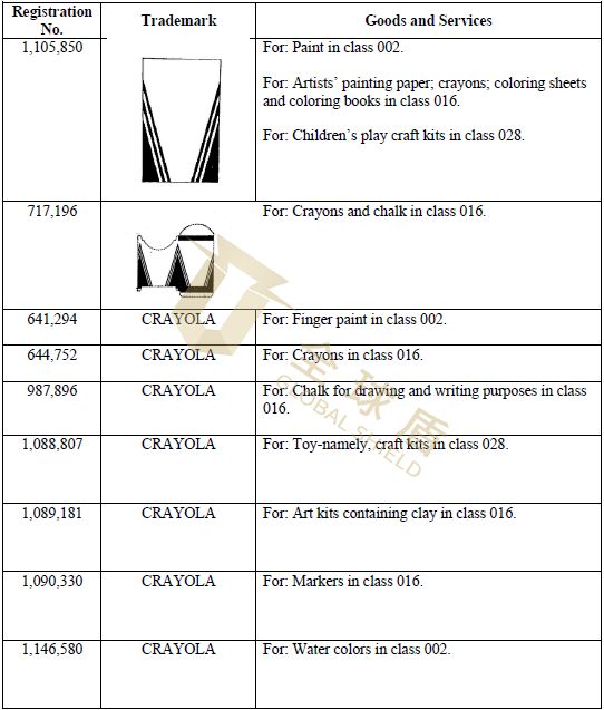 [22-3902]GBC律所代理知名彩色蜡笔品牌绘儿乐Crayola发案，TRO尚未被批准