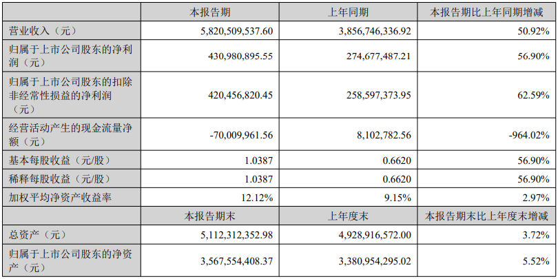 绿联2026半年报：亚马逊营收暴涨71%，四大业务线全线飘红