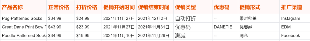 海运暴涨、获客艰难：独立站卖家如何突破重围赢战旺季？
