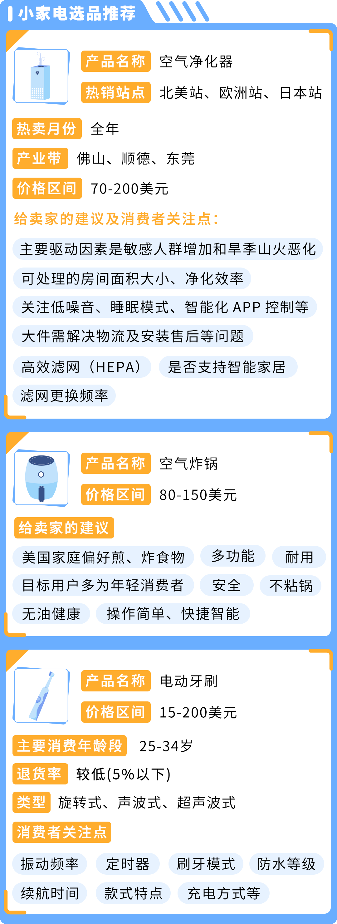 市场大揭秘！卖家1年内突破$400万，亚马逊小家电赛道深度解析