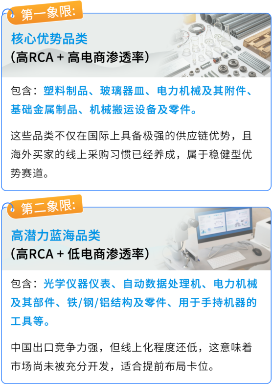亚马逊企业购实战攻略:工业品MRO这样做爆单