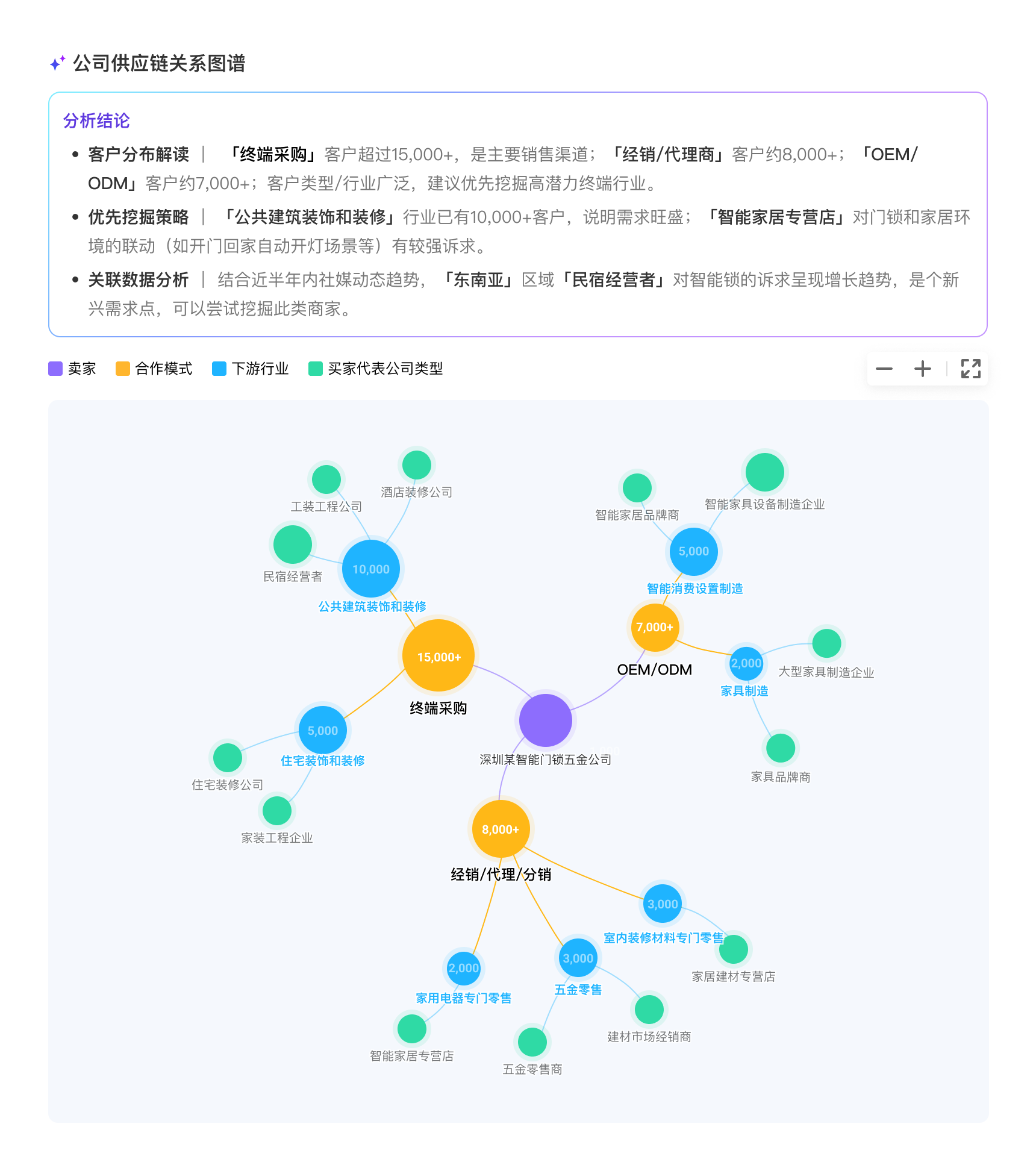 用AI精准挖掘潜客 首个外贸营销智能体OKKI AiReach亮相