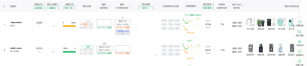 亚马逊新品期还在盲目加预算？其实只是在给亚马逊送钱
