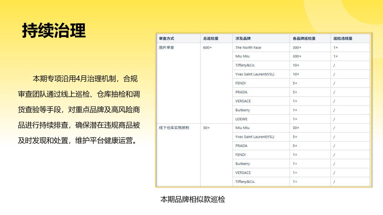 Fordeal知识产权治理月度专项报告（第二期 · 2025年6-8月）