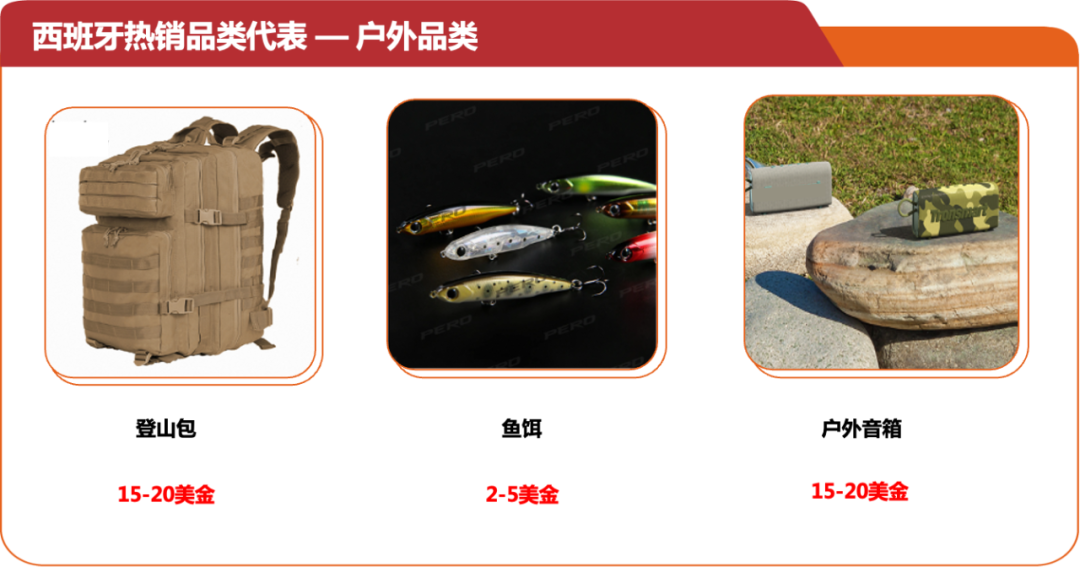 潜力大、增长快,西班牙消费者到底想买什么?