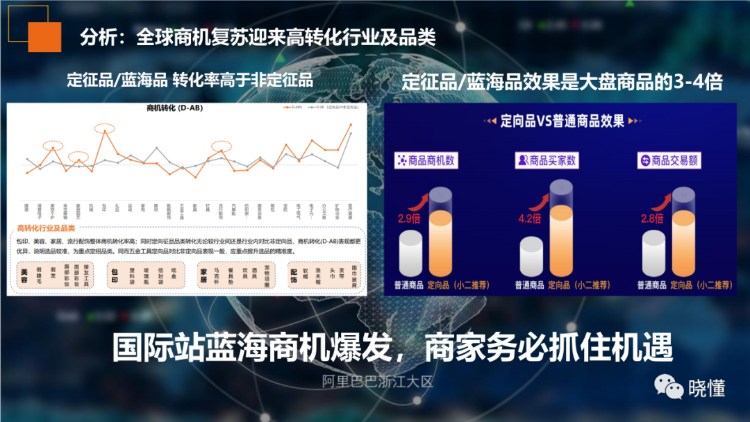 一文读懂阿里巴巴国际站数字化运营