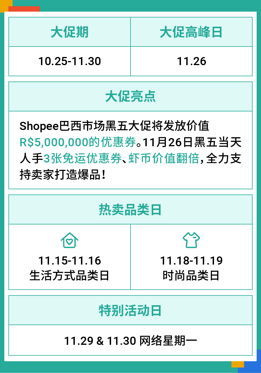 Shopee开启黑五大促 ! 日历和热卖品出炉(巴西、墨西哥、智利、哥伦比亚、波兰)