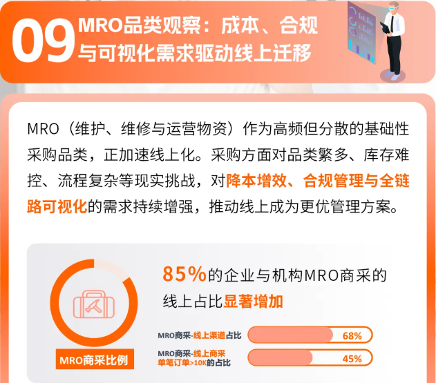 全球商采买家透视：亚马逊9大洞察及选品趋势解码万亿蓝海