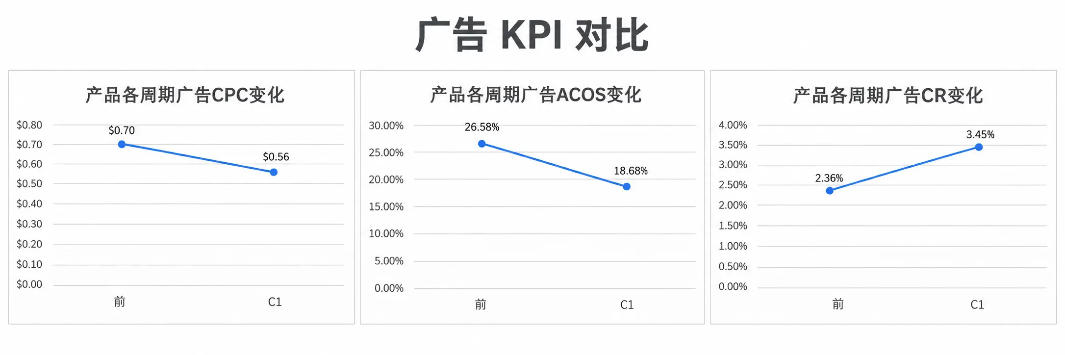 单轮 Woot BD 对新品是否仍有意义？——从一则运动户外案例说起