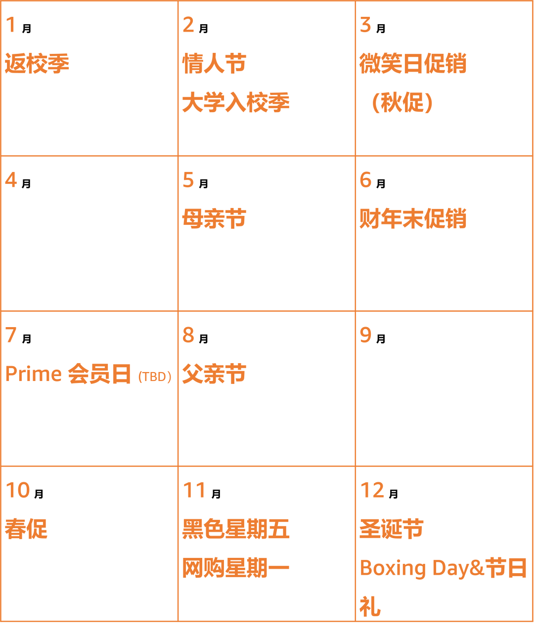 亚马逊4大新兴站点， 超过55大全年大促，2023爆单旺季等你来战