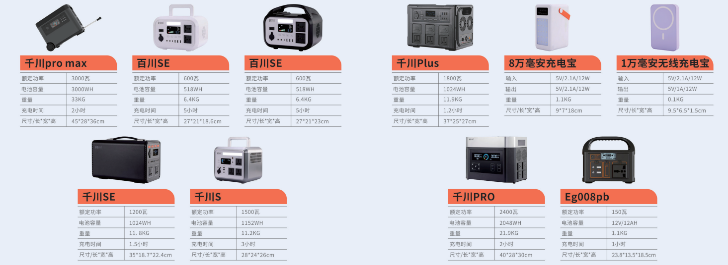 世界500强货源供应商,涂强电子携出海好物亮相CCEE深圳展