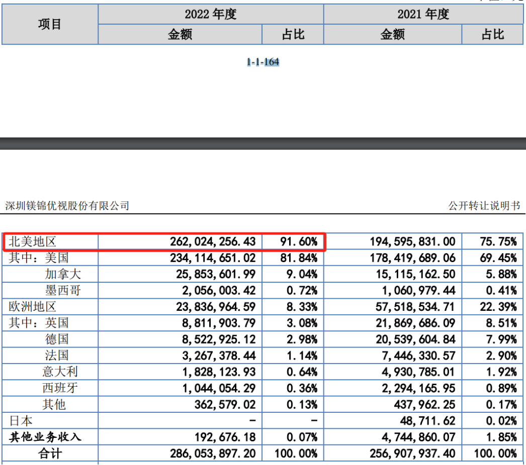 深圳电视购物老炮儿转战亚马逊，2500个家居SKU卖了1.8亿