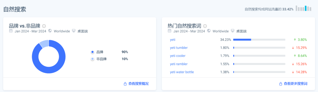 一年营收超16亿美元，售价竟比同行高10倍