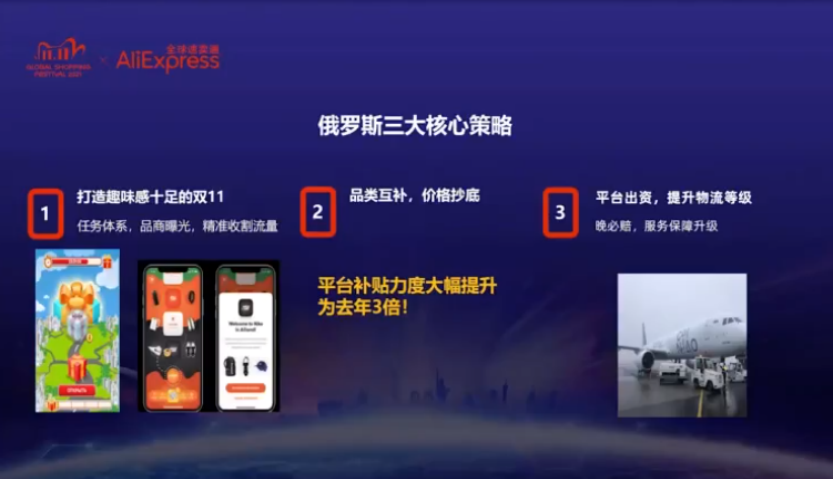 2021速卖通双十一：4大市场俄罗斯、西班牙、法国和巴西核心策略