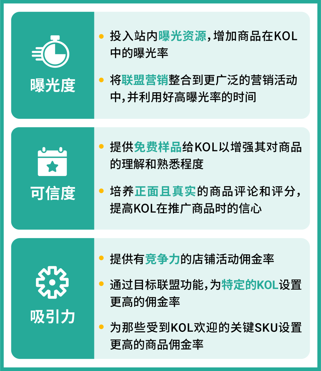 联盟营销AMS大规模开放! 大促投产比狂飙19倍, 新用户首月免费试用!