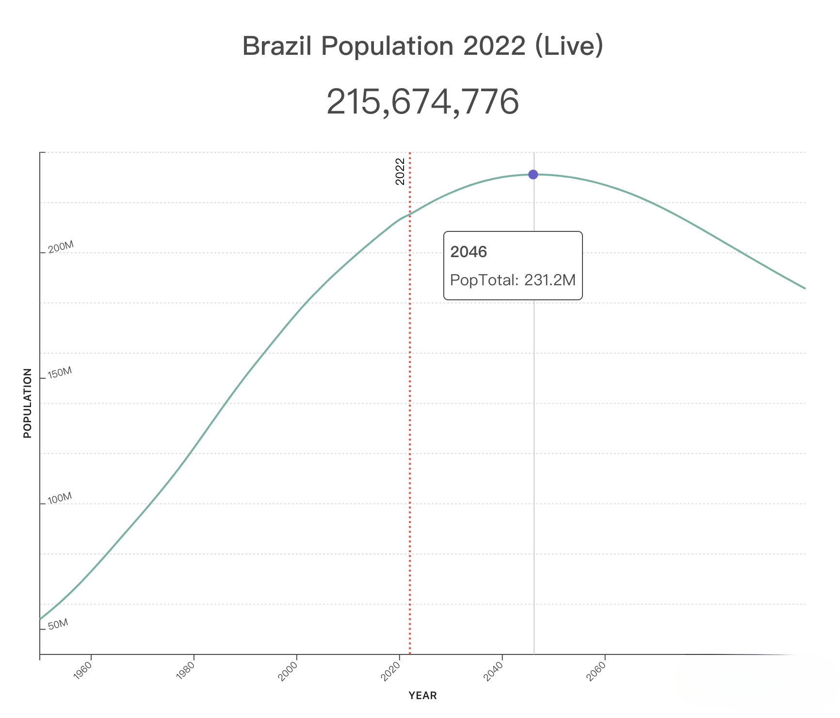 今天世界人口达80亿！外贸市场增量机会在哪里？世界人口Top 20人口增长趋势图！外贸人看完会找到答案！