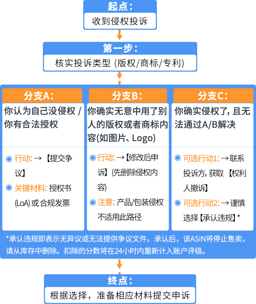 亚马逊AI侵权避坑指南，别让AI原创坑了Listing