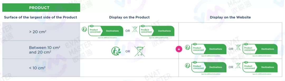 法国WEEE、电池法印刷详解