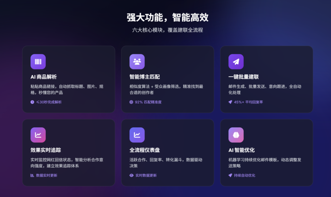资本疯抢！这家网红营销企业用30天帮卖家翻12倍ROI！