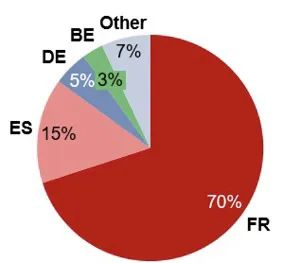 海外仓开通一年后,第一批吃螃蟹的人都怎么说?