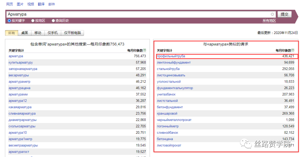 打开东欧市场,你的“手段”够狠吗?!开发干货奉上,速拿!